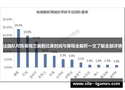 法国队对阵英格兰最新比赛时间与赛程全解析一文了解全部详情