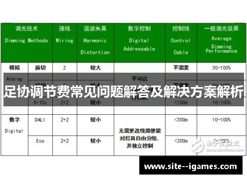足协调节费常见问题解答及解决方案解析 足协调节费常见问题解答及解决方案解析