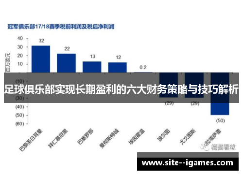 足球俱乐部实现长期盈利的六大财务策略与技巧解析 足球俱乐部实现长期盈利的六大财务策略与技巧解析