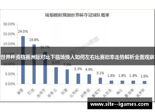 世界杯资格赛洲际对比下临场换人如何左右比赛赔率走势解析全面观察