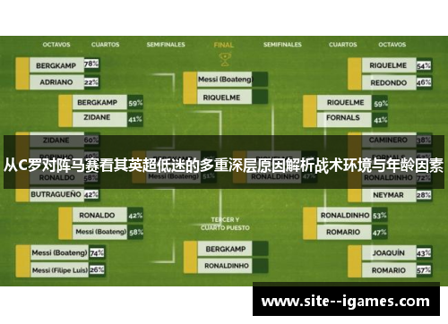 从C罗对阵马赛看其英超低迷的多重深层原因解析战术环境与年龄因素