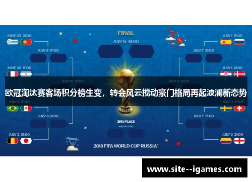 欧冠淘汰赛客场积分榜生变,转会风云搅动豪门格局再起波澜新态势 欧冠淘汰赛客场积分榜生变,转会风云搅动豪门格局再起波澜新态势